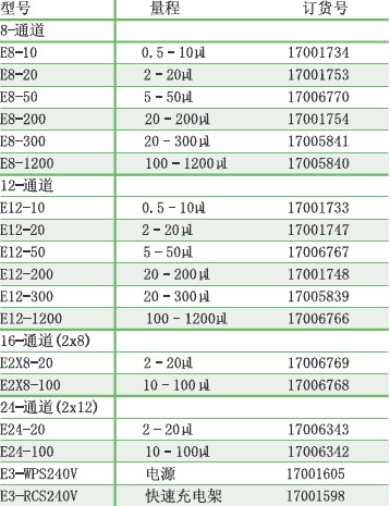 EDP3-Plus LTS 电动多道移液器