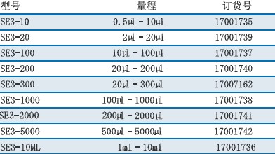 EDP3电动移液器