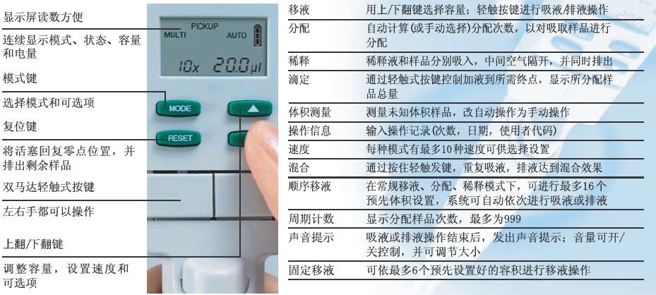 EDP3电动移液器