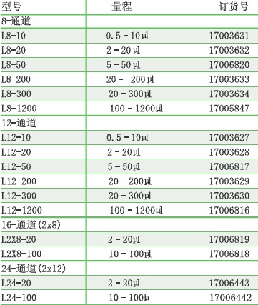 Pipet-Lite LTS磁辅手动多道移液器