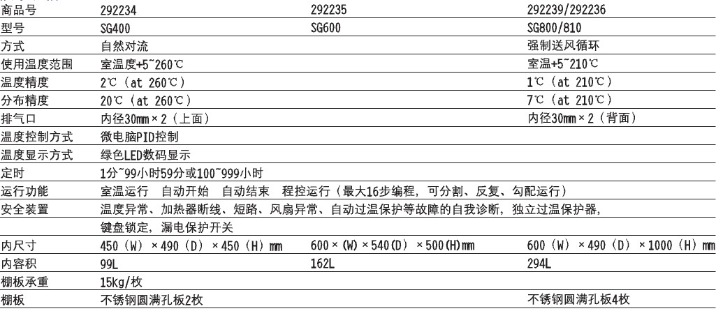 SG系列干热灭菌器