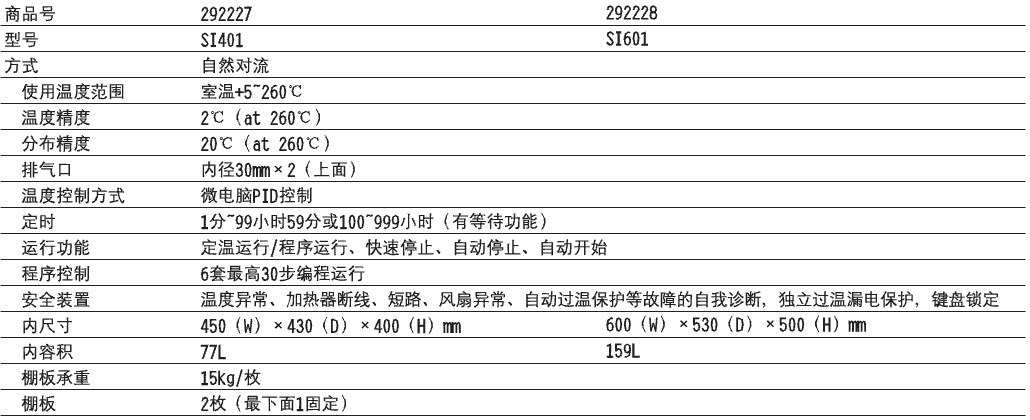 SI系列干热灭菌器