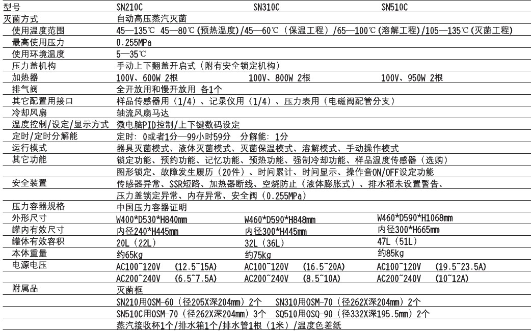 SN系列高压蒸汽灭菌器