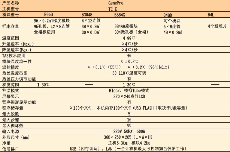 Gene Pro系列PCR仪