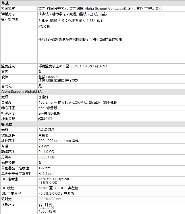 Biotek多功能酶标仪Synergy 2